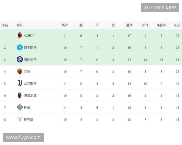 意甲最新积分战报 11轮不败!黑马完胜追上国米 多尤文4分稳居前6