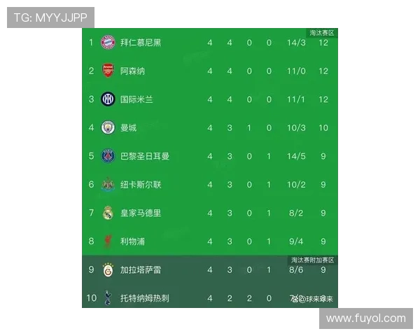 又爆冷!欧冠之王崩盘再丢分,西甲冠军一夜间登上榜首